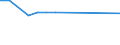 KN 41064090 /Exporte /Einheit = Preise (Euro/Bes. Maßeinheiten) /Partnerland: Bosn.-herzegowina /Meldeland: Europäische Union /41064090:Häute und Felle von Kriechtieren, Gegerbt, Auch Getrocknet, Auch Gespalten (Ausg. Zugerichtet Sowie nur Pflanzlich Vorgegerbt)