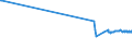 KN 41064090 /Exporte /Einheit = Preise (Euro/Bes. Maßeinheiten) /Partnerland: Serbien /Meldeland: Europäische Union /41064090:Häute und Felle von Kriechtieren, Gegerbt, Auch Getrocknet, Auch Gespalten (Ausg. Zugerichtet Sowie nur Pflanzlich Vorgegerbt)