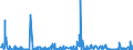 KN 41064090 /Exporte /Einheit = Preise (Euro/Bes. Maßeinheiten) /Partnerland: Usa /Meldeland: Eur27_2020 /41064090:Häute und Felle von Kriechtieren, Gegerbt, Auch Getrocknet, Auch Gespalten (Ausg. Zugerichtet Sowie nur Pflanzlich Vorgegerbt)