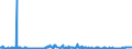 KN 41071119 /Exporte /Einheit = Preise (Euro/Bes. Maßeinheiten) /Partnerland: Schweden /Meldeland: Eur27_2020 /41071119:Vollleder `einschl. Pergament- Oder Rohhautleder`, Ungespalten, aus Ganzen Häuten und Fellen von Rindern und Kälbern `einschl. Büffeln`, mit Einer Oberfläche von <= 2,6 m², Nach dem Gerben Oder Trocknen Zugerichtet, Enthaart (Ausg. Boxcalf, Sämischleder, Lackleder, Folienkaschierte Lackleder und Metallisierte Leder)