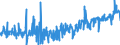 KN 41071119 /Exporte /Einheit = Preise (Euro/Bes. Maßeinheiten) /Partnerland: Oesterreich /Meldeland: Eur27_2020 /41071119:Vollleder `einschl. Pergament- Oder Rohhautleder`, Ungespalten, aus Ganzen Häuten und Fellen von Rindern und Kälbern `einschl. Büffeln`, mit Einer Oberfläche von <= 2,6 m², Nach dem Gerben Oder Trocknen Zugerichtet, Enthaart (Ausg. Boxcalf, Sämischleder, Lackleder, Folienkaschierte Lackleder und Metallisierte Leder)