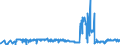 KN 41071119 /Exporte /Einheit = Preise (Euro/Bes. Maßeinheiten) /Partnerland: Litauen /Meldeland: Eur27_2020 /41071119:Vollleder `einschl. Pergament- Oder Rohhautleder`, Ungespalten, aus Ganzen Häuten und Fellen von Rindern und Kälbern `einschl. Büffeln`, mit Einer Oberfläche von <= 2,6 m², Nach dem Gerben Oder Trocknen Zugerichtet, Enthaart (Ausg. Boxcalf, Sämischleder, Lackleder, Folienkaschierte Lackleder und Metallisierte Leder)