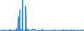 KN 41071119 /Exporte /Einheit = Preise (Euro/Bes. Maßeinheiten) /Partnerland: Russland /Meldeland: Eur27_2020 /41071119:Vollleder `einschl. Pergament- Oder Rohhautleder`, Ungespalten, aus Ganzen Häuten und Fellen von Rindern und Kälbern `einschl. Büffeln`, mit Einer Oberfläche von <= 2,6 m², Nach dem Gerben Oder Trocknen Zugerichtet, Enthaart (Ausg. Boxcalf, Sämischleder, Lackleder, Folienkaschierte Lackleder und Metallisierte Leder)