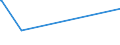 KN 41071119 /Exporte /Einheit = Preise (Euro/Bes. Maßeinheiten) /Partnerland: Kasachstan /Meldeland: Europäische Union /41071119:Vollleder `einschl. Pergament- Oder Rohhautleder`, Ungespalten, aus Ganzen Häuten und Fellen von Rindern und Kälbern `einschl. Büffeln`, mit Einer Oberfläche von <= 2,6 m², Nach dem Gerben Oder Trocknen Zugerichtet, Enthaart (Ausg. Boxcalf, Sämischleder, Lackleder, Folienkaschierte Lackleder und Metallisierte Leder)