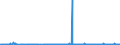 KN 41071119 /Exporte /Einheit = Preise (Euro/Bes. Maßeinheiten) /Partnerland: Slowenien /Meldeland: Eur27_2020 /41071119:Vollleder `einschl. Pergament- Oder Rohhautleder`, Ungespalten, aus Ganzen Häuten und Fellen von Rindern und Kälbern `einschl. Büffeln`, mit Einer Oberfläche von <= 2,6 m², Nach dem Gerben Oder Trocknen Zugerichtet, Enthaart (Ausg. Boxcalf, Sämischleder, Lackleder, Folienkaschierte Lackleder und Metallisierte Leder)