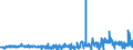 KN 41071119 /Exporte /Einheit = Preise (Euro/Bes. Maßeinheiten) /Partnerland: Tunesien /Meldeland: Eur27_2020 /41071119:Vollleder `einschl. Pergament- Oder Rohhautleder`, Ungespalten, aus Ganzen Häuten und Fellen von Rindern und Kälbern `einschl. Büffeln`, mit Einer Oberfläche von <= 2,6 m², Nach dem Gerben Oder Trocknen Zugerichtet, Enthaart (Ausg. Boxcalf, Sämischleder, Lackleder, Folienkaschierte Lackleder und Metallisierte Leder)