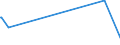 KN 41071119 /Exporte /Einheit = Preise (Euro/Bes. Maßeinheiten) /Partnerland: Dem. Rep. Kongo /Meldeland: Eur15 /41071119:Vollleder `einschl. Pergament- Oder Rohhautleder`, Ungespalten, aus Ganzen Häuten und Fellen von Rindern und Kälbern `einschl. Büffeln`, mit Einer Oberfläche von <= 2,6 m², Nach dem Gerben Oder Trocknen Zugerichtet, Enthaart (Ausg. Boxcalf, Sämischleder, Lackleder, Folienkaschierte Lackleder und Metallisierte Leder)