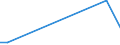 KN 41071119 /Exporte /Einheit = Preise (Euro/Bes. Maßeinheiten) /Partnerland: Trinidad /Meldeland: Eur15 /41071119:Vollleder `einschl. Pergament- Oder Rohhautleder`, Ungespalten, aus Ganzen Häuten und Fellen von Rindern und Kälbern `einschl. Büffeln`, mit Einer Oberfläche von <= 2,6 m², Nach dem Gerben Oder Trocknen Zugerichtet, Enthaart (Ausg. Boxcalf, Sämischleder, Lackleder, Folienkaschierte Lackleder und Metallisierte Leder)