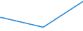 KN 41071119 /Exporte /Einheit = Preise (Euro/Bes. Maßeinheiten) /Partnerland: Ecuador /Meldeland: Eur27 /41071119:Vollleder `einschl. Pergament- Oder Rohhautleder`, Ungespalten, aus Ganzen Häuten und Fellen von Rindern und Kälbern `einschl. Büffeln`, mit Einer Oberfläche von <= 2,6 m², Nach dem Gerben Oder Trocknen Zugerichtet, Enthaart (Ausg. Boxcalf, Sämischleder, Lackleder, Folienkaschierte Lackleder und Metallisierte Leder)