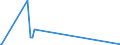 KN 41071119 /Exporte /Einheit = Preise (Euro/Bes. Maßeinheiten) /Partnerland: Peru /Meldeland: Europäische Union /41071119:Vollleder `einschl. Pergament- Oder Rohhautleder`, Ungespalten, aus Ganzen Häuten und Fellen von Rindern und Kälbern `einschl. Büffeln`, mit Einer Oberfläche von <= 2,6 m², Nach dem Gerben Oder Trocknen Zugerichtet, Enthaart (Ausg. Boxcalf, Sämischleder, Lackleder, Folienkaschierte Lackleder und Metallisierte Leder)