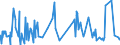 KN 41071119 /Exporte /Einheit = Preise (Euro/Bes. Maßeinheiten) /Partnerland: Brasilien /Meldeland: Eur27_2020 /41071119:Vollleder `einschl. Pergament- Oder Rohhautleder`, Ungespalten, aus Ganzen Häuten und Fellen von Rindern und Kälbern `einschl. Büffeln`, mit Einer Oberfläche von <= 2,6 m², Nach dem Gerben Oder Trocknen Zugerichtet, Enthaart (Ausg. Boxcalf, Sämischleder, Lackleder, Folienkaschierte Lackleder und Metallisierte Leder)