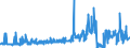 KN 41071190 /Exporte /Einheit = Preise (Euro/Bes. Maßeinheiten) /Partnerland: Belgien /Meldeland: Eur27_2020 /41071190:Vollleder `einschl. Pergament- Oder Rohhautleder`, Ungespalten, aus Ganzen Häuten und Fellen von Rindern und Kälbern `einschl. Büffeln` Oder von Pferden und Anderen Einhufern, Nach dem Gerben Oder Trocknen Zugerichtet, Enthaart (Ausg. von Rindern und Kälbern `einschl. Büffeln` mit Einer Oberfläche von <= 2,6 m² Sowie Sämischleder, Lackleder, Folienkaschierte Lackleder und Metallisierte Leder)