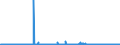 KN 41071190 /Exporte /Einheit = Preise (Euro/Bes. Maßeinheiten) /Partnerland: Tschechien /Meldeland: Eur27_2020 /41071190:Vollleder `einschl. Pergament- Oder Rohhautleder`, Ungespalten, aus Ganzen Häuten und Fellen von Rindern und Kälbern `einschl. Büffeln` Oder von Pferden und Anderen Einhufern, Nach dem Gerben Oder Trocknen Zugerichtet, Enthaart (Ausg. von Rindern und Kälbern `einschl. Büffeln` mit Einer Oberfläche von <= 2,6 m² Sowie Sämischleder, Lackleder, Folienkaschierte Lackleder und Metallisierte Leder)