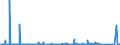 KN 41071190 /Exporte /Einheit = Preise (Euro/Bes. Maßeinheiten) /Partnerland: Russland /Meldeland: Eur27_2020 /41071190:Vollleder `einschl. Pergament- Oder Rohhautleder`, Ungespalten, aus Ganzen Häuten und Fellen von Rindern und Kälbern `einschl. Büffeln` Oder von Pferden und Anderen Einhufern, Nach dem Gerben Oder Trocknen Zugerichtet, Enthaart (Ausg. von Rindern und Kälbern `einschl. Büffeln` mit Einer Oberfläche von <= 2,6 m² Sowie Sämischleder, Lackleder, Folienkaschierte Lackleder und Metallisierte Leder)