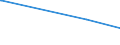 KN 41071190 /Exporte /Einheit = Preise (Euro/Bes. Maßeinheiten) /Partnerland: Mauretanien /Meldeland: Europäische Union /41071190:Vollleder `einschl. Pergament- Oder Rohhautleder`, Ungespalten, aus Ganzen Häuten und Fellen von Rindern und Kälbern `einschl. Büffeln` Oder von Pferden und Anderen Einhufern, Nach dem Gerben Oder Trocknen Zugerichtet, Enthaart (Ausg. von Rindern und Kälbern `einschl. Büffeln` mit Einer Oberfläche von <= 2,6 m² Sowie Sämischleder, Lackleder, Folienkaschierte Lackleder und Metallisierte Leder)