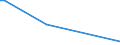 KN 41071190 /Exporte /Einheit = Preise (Euro/Bes. Maßeinheiten) /Partnerland: Guinea /Meldeland: Eur15 /41071190:Vollleder `einschl. Pergament- Oder Rohhautleder`, Ungespalten, aus Ganzen Häuten und Fellen von Rindern und Kälbern `einschl. Büffeln` Oder von Pferden und Anderen Einhufern, Nach dem Gerben Oder Trocknen Zugerichtet, Enthaart (Ausg. von Rindern und Kälbern `einschl. Büffeln` mit Einer Oberfläche von <= 2,6 m² Sowie Sämischleder, Lackleder, Folienkaschierte Lackleder und Metallisierte Leder)