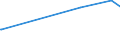 KN 41071190 /Exporte /Einheit = Preise (Euro/Bes. Maßeinheiten) /Partnerland: Ruanda /Meldeland: Europäische Union /41071190:Vollleder `einschl. Pergament- Oder Rohhautleder`, Ungespalten, aus Ganzen Häuten und Fellen von Rindern und Kälbern `einschl. Büffeln` Oder von Pferden und Anderen Einhufern, Nach dem Gerben Oder Trocknen Zugerichtet, Enthaart (Ausg. von Rindern und Kälbern `einschl. Büffeln` mit Einer Oberfläche von <= 2,6 m² Sowie Sämischleder, Lackleder, Folienkaschierte Lackleder und Metallisierte Leder)