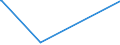 KN 41071190 /Exporte /Einheit = Preise (Euro/Bes. Maßeinheiten) /Partnerland: Komoren /Meldeland: Eur15 /41071190:Vollleder `einschl. Pergament- Oder Rohhautleder`, Ungespalten, aus Ganzen Häuten und Fellen von Rindern und Kälbern `einschl. Büffeln` Oder von Pferden und Anderen Einhufern, Nach dem Gerben Oder Trocknen Zugerichtet, Enthaart (Ausg. von Rindern und Kälbern `einschl. Büffeln` mit Einer Oberfläche von <= 2,6 m² Sowie Sämischleder, Lackleder, Folienkaschierte Lackleder und Metallisierte Leder)