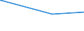 KN 41071190 /Exporte /Einheit = Preise (Euro/Bes. Maßeinheiten) /Partnerland: El Salvador /Meldeland: Eur27_2020 /41071190:Vollleder `einschl. Pergament- Oder Rohhautleder`, Ungespalten, aus Ganzen Häuten und Fellen von Rindern und Kälbern `einschl. Büffeln` Oder von Pferden und Anderen Einhufern, Nach dem Gerben Oder Trocknen Zugerichtet, Enthaart (Ausg. von Rindern und Kälbern `einschl. Büffeln` mit Einer Oberfläche von <= 2,6 m² Sowie Sämischleder, Lackleder, Folienkaschierte Lackleder und Metallisierte Leder)