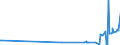 KN 41071190 /Exporte /Einheit = Preise (Euro/Bes. Maßeinheiten) /Partnerland: Costa Rica /Meldeland: Europäische Union /41071190:Vollleder `einschl. Pergament- Oder Rohhautleder`, Ungespalten, aus Ganzen Häuten und Fellen von Rindern und Kälbern `einschl. Büffeln` Oder von Pferden und Anderen Einhufern, Nach dem Gerben Oder Trocknen Zugerichtet, Enthaart (Ausg. von Rindern und Kälbern `einschl. Büffeln` mit Einer Oberfläche von <= 2,6 m² Sowie Sämischleder, Lackleder, Folienkaschierte Lackleder und Metallisierte Leder)