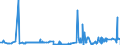 KN 41071219 /Exporte /Einheit = Preise (Euro/Bes. Maßeinheiten) /Partnerland: Litauen /Meldeland: Eur27_2020 /41071219:Narbenspaltleder `einschl. Pergament- Oder Rohhautleder`, aus Ganzen Häuten und Fellen von Rindern und Kälbern `einschl. Büffeln`, mit Einer Oberfläche von <= 2,6 m², Nach dem Gerben Oder Trocknen Zugerichtet, Enthaart (Ausg. Boxcalf, Sämischleder, Lackleder, Folienkaschierte Lackleder und Metallisierte Leder)