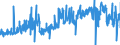 KN 41071219 /Exporte /Einheit = Preise (Euro/Bes. Maßeinheiten) /Partnerland: Polen /Meldeland: Eur27_2020 /41071219:Narbenspaltleder `einschl. Pergament- Oder Rohhautleder`, aus Ganzen Häuten und Fellen von Rindern und Kälbern `einschl. Büffeln`, mit Einer Oberfläche von <= 2,6 m², Nach dem Gerben Oder Trocknen Zugerichtet, Enthaart (Ausg. Boxcalf, Sämischleder, Lackleder, Folienkaschierte Lackleder und Metallisierte Leder)