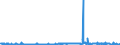 KN 41071219 /Exporte /Einheit = Preise (Euro/Bes. Maßeinheiten) /Partnerland: Slowakei /Meldeland: Eur27_2020 /41071219:Narbenspaltleder `einschl. Pergament- Oder Rohhautleder`, aus Ganzen Häuten und Fellen von Rindern und Kälbern `einschl. Büffeln`, mit Einer Oberfläche von <= 2,6 m², Nach dem Gerben Oder Trocknen Zugerichtet, Enthaart (Ausg. Boxcalf, Sämischleder, Lackleder, Folienkaschierte Lackleder und Metallisierte Leder)