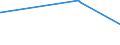 KN 41071219 /Exporte /Einheit = Preise (Euro/Bes. Maßeinheiten) /Partnerland: Kasachstan /Meldeland: Europäische Union /41071219:Narbenspaltleder `einschl. Pergament- Oder Rohhautleder`, aus Ganzen Häuten und Fellen von Rindern und Kälbern `einschl. Büffeln`, mit Einer Oberfläche von <= 2,6 m², Nach dem Gerben Oder Trocknen Zugerichtet, Enthaart (Ausg. Boxcalf, Sämischleder, Lackleder, Folienkaschierte Lackleder und Metallisierte Leder)