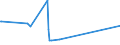 KN 41071219 /Exporte /Einheit = Preise (Euro/Bes. Maßeinheiten) /Partnerland: Uruguay /Meldeland: Eur27_2020 /41071219:Narbenspaltleder `einschl. Pergament- Oder Rohhautleder`, aus Ganzen Häuten und Fellen von Rindern und Kälbern `einschl. Büffeln`, mit Einer Oberfläche von <= 2,6 m², Nach dem Gerben Oder Trocknen Zugerichtet, Enthaart (Ausg. Boxcalf, Sämischleder, Lackleder, Folienkaschierte Lackleder und Metallisierte Leder)