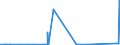 KN 41071219 /Exporte /Einheit = Preise (Euro/Bes. Maßeinheiten) /Partnerland: Argentinien /Meldeland: Eur27_2020 /41071219:Narbenspaltleder `einschl. Pergament- Oder Rohhautleder`, aus Ganzen Häuten und Fellen von Rindern und Kälbern `einschl. Büffeln`, mit Einer Oberfläche von <= 2,6 m², Nach dem Gerben Oder Trocknen Zugerichtet, Enthaart (Ausg. Boxcalf, Sämischleder, Lackleder, Folienkaschierte Lackleder und Metallisierte Leder)