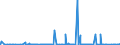 KN 41071219 /Exporte /Einheit = Preise (Euro/Bes. Maßeinheiten) /Partnerland: Israel /Meldeland: Eur27_2020 /41071219:Narbenspaltleder `einschl. Pergament- Oder Rohhautleder`, aus Ganzen Häuten und Fellen von Rindern und Kälbern `einschl. Büffeln`, mit Einer Oberfläche von <= 2,6 m², Nach dem Gerben Oder Trocknen Zugerichtet, Enthaart (Ausg. Boxcalf, Sämischleder, Lackleder, Folienkaschierte Lackleder und Metallisierte Leder)