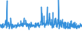 KN 41071291 /Exporte /Einheit = Preise (Euro/Bes. Maßeinheiten) /Partnerland: Luxemburg /Meldeland: Eur27_2020 /41071291:Narbenspaltleder `einschl. Pergament- Oder Rohhautleder`, aus Ganzen Häuten und Fellen von Rindern und Kälbern `einschl. Büffeln`, Nach dem Gerben Oder Trocknen Zugerichtet, Enthaart (Ausg. von Rindern und Kälbern `einschl. Büffeln` mit Einer Oberfläche von <= 2,6 m² Sowie Sämischleder, Lackleder, Folienkaschierte Lackleder und Metallisierte Leder)