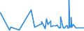 KN 41071291 /Exporte /Einheit = Preise (Euro/Bes. Maßeinheiten) /Partnerland: Liechtenstein /Meldeland: Eur27_2020 /41071291:Narbenspaltleder `einschl. Pergament- Oder Rohhautleder`, aus Ganzen Häuten und Fellen von Rindern und Kälbern `einschl. Büffeln`, Nach dem Gerben Oder Trocknen Zugerichtet, Enthaart (Ausg. von Rindern und Kälbern `einschl. Büffeln` mit Einer Oberfläche von <= 2,6 m² Sowie Sämischleder, Lackleder, Folienkaschierte Lackleder und Metallisierte Leder)