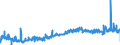 KN 41071291 /Exporte /Einheit = Preise (Euro/Bes. Maßeinheiten) /Partnerland: Litauen /Meldeland: Eur27_2020 /41071291:Narbenspaltleder `einschl. Pergament- Oder Rohhautleder`, aus Ganzen Häuten und Fellen von Rindern und Kälbern `einschl. Büffeln`, Nach dem Gerben Oder Trocknen Zugerichtet, Enthaart (Ausg. von Rindern und Kälbern `einschl. Büffeln` mit Einer Oberfläche von <= 2,6 m² Sowie Sämischleder, Lackleder, Folienkaschierte Lackleder und Metallisierte Leder)