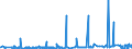 KN 41071291 /Exporte /Einheit = Preise (Euro/Bes. Maßeinheiten) /Partnerland: Aegypten /Meldeland: Eur27_2020 /41071291:Narbenspaltleder `einschl. Pergament- Oder Rohhautleder`, aus Ganzen Häuten und Fellen von Rindern und Kälbern `einschl. Büffeln`, Nach dem Gerben Oder Trocknen Zugerichtet, Enthaart (Ausg. von Rindern und Kälbern `einschl. Büffeln` mit Einer Oberfläche von <= 2,6 m² Sowie Sämischleder, Lackleder, Folienkaschierte Lackleder und Metallisierte Leder)