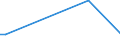 KN 41071291 /Exporte /Einheit = Preise (Euro/Bes. Maßeinheiten) /Partnerland: Sierra Leone /Meldeland: Eur15 /41071291:Narbenspaltleder `einschl. Pergament- Oder Rohhautleder`, aus Ganzen Häuten und Fellen von Rindern und Kälbern `einschl. Büffeln`, Nach dem Gerben Oder Trocknen Zugerichtet, Enthaart (Ausg. von Rindern und Kälbern `einschl. Büffeln` mit Einer Oberfläche von <= 2,6 m² Sowie Sämischleder, Lackleder, Folienkaschierte Lackleder und Metallisierte Leder)