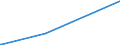 KN 41071291 /Exporte /Einheit = Preise (Euro/Bes. Maßeinheiten) /Partnerland: Kongo /Meldeland: Eur28 /41071291:Narbenspaltleder `einschl. Pergament- Oder Rohhautleder`, aus Ganzen Häuten und Fellen von Rindern und Kälbern `einschl. Büffeln`, Nach dem Gerben Oder Trocknen Zugerichtet, Enthaart (Ausg. von Rindern und Kälbern `einschl. Büffeln` mit Einer Oberfläche von <= 2,6 m² Sowie Sämischleder, Lackleder, Folienkaschierte Lackleder und Metallisierte Leder)