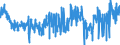 KN 41071291 /Exporte /Einheit = Preise (Euro/Bes. Maßeinheiten) /Partnerland: Usa /Meldeland: Eur27_2020 /41071291:Narbenspaltleder `einschl. Pergament- Oder Rohhautleder`, aus Ganzen Häuten und Fellen von Rindern und Kälbern `einschl. Büffeln`, Nach dem Gerben Oder Trocknen Zugerichtet, Enthaart (Ausg. von Rindern und Kälbern `einschl. Büffeln` mit Einer Oberfläche von <= 2,6 m² Sowie Sämischleder, Lackleder, Folienkaschierte Lackleder und Metallisierte Leder)