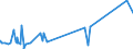 KN 41071291 /Exporte /Einheit = Preise (Euro/Bes. Maßeinheiten) /Partnerland: Groenland /Meldeland: Eur27_2020 /41071291:Narbenspaltleder `einschl. Pergament- Oder Rohhautleder`, aus Ganzen Häuten und Fellen von Rindern und Kälbern `einschl. Büffeln`, Nach dem Gerben Oder Trocknen Zugerichtet, Enthaart (Ausg. von Rindern und Kälbern `einschl. Büffeln` mit Einer Oberfläche von <= 2,6 m² Sowie Sämischleder, Lackleder, Folienkaschierte Lackleder und Metallisierte Leder)