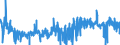 KN 41071291 /Exporte /Einheit = Preise (Euro/Bes. Maßeinheiten) /Partnerland: Mexiko /Meldeland: Eur27_2020 /41071291:Narbenspaltleder `einschl. Pergament- Oder Rohhautleder`, aus Ganzen Häuten und Fellen von Rindern und Kälbern `einschl. Büffeln`, Nach dem Gerben Oder Trocknen Zugerichtet, Enthaart (Ausg. von Rindern und Kälbern `einschl. Büffeln` mit Einer Oberfläche von <= 2,6 m² Sowie Sämischleder, Lackleder, Folienkaschierte Lackleder und Metallisierte Leder)