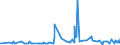 KN 41071299 /Exporte /Einheit = Preise (Euro/Bes. Maßeinheiten) /Partnerland: Oesterreich /Meldeland: Eur27_2020 /41071299:Narbenspaltleder `einschl. Pergament- Oder Rohhautleder`, aus Ganzen Häuten und Fellen von Pferden und Anderen Einhufern, Nach dem Gerben Oder Trocknen Zugerichtet, Enthaart (Ausg. Sämischleder, Lackleder, Folienkaschierte Lackleder und Metallisierte Leder)