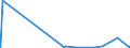 KN 41071299 /Exporte /Einheit = Preise (Euro/Bes. Maßeinheiten) /Partnerland: Slowakei /Meldeland: Eur27_2020 /41071299:Narbenspaltleder `einschl. Pergament- Oder Rohhautleder`, aus Ganzen Häuten und Fellen von Pferden und Anderen Einhufern, Nach dem Gerben Oder Trocknen Zugerichtet, Enthaart (Ausg. Sämischleder, Lackleder, Folienkaschierte Lackleder und Metallisierte Leder)