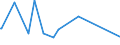 KN 41071299 /Exporte /Einheit = Preise (Euro/Bes. Maßeinheiten) /Partnerland: Brasilien /Meldeland: Europäische Union /41071299:Narbenspaltleder `einschl. Pergament- Oder Rohhautleder`, aus Ganzen Häuten und Fellen von Pferden und Anderen Einhufern, Nach dem Gerben Oder Trocknen Zugerichtet, Enthaart (Ausg. Sämischleder, Lackleder, Folienkaschierte Lackleder und Metallisierte Leder)