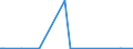 KN 41071299 /Exporte /Einheit = Preise (Euro/Bes. Maßeinheiten) /Partnerland: Libanon /Meldeland: Europäische Union /41071299:Narbenspaltleder `einschl. Pergament- Oder Rohhautleder`, aus Ganzen Häuten und Fellen von Pferden und Anderen Einhufern, Nach dem Gerben Oder Trocknen Zugerichtet, Enthaart (Ausg. Sämischleder, Lackleder, Folienkaschierte Lackleder und Metallisierte Leder)