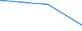 KN 41071299 /Exporte /Einheit = Preise (Euro/Bes. Maßeinheiten) /Partnerland: Neuseeland /Meldeland: Europäische Union /41071299:Narbenspaltleder `einschl. Pergament- Oder Rohhautleder`, aus Ganzen Häuten und Fellen von Pferden und Anderen Einhufern, Nach dem Gerben Oder Trocknen Zugerichtet, Enthaart (Ausg. Sämischleder, Lackleder, Folienkaschierte Lackleder und Metallisierte Leder)