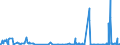 KN 41071299 /Exporte /Einheit = Mengen in Tonnen /Partnerland: Deutschland /Meldeland: Eur27_2020 /41071299:Narbenspaltleder `einschl. Pergament- Oder Rohhautleder`, aus Ganzen Häuten und Fellen von Pferden und Anderen Einhufern, Nach dem Gerben Oder Trocknen Zugerichtet, Enthaart (Ausg. Sämischleder, Lackleder, Folienkaschierte Lackleder und Metallisierte Leder)