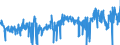 KN 41071910 /Exporte /Einheit = Preise (Euro/Bes. Maßeinheiten) /Partnerland: Portugal /Meldeland: Eur27_2020 /41071910:Leder `einschl. Pergament- Oder Rohhautleder` aus Ganzen Häuten und Fellen von Rindern und Kälbern `einschl. Büffeln`, mit Einer Oberfläche von <= 2,6 m², Nach dem Gerben Oder Trocknen Zugerichtet, Enthaart (Ausg. Ungespaltenes Vollleder, Narbenspaltleder, Sämischleder, Lackleder, Folienkaschierte Lackleder und Metallisierte Leder)