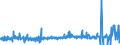 KN 41071910 /Exporte /Einheit = Preise (Euro/Bes. Maßeinheiten) /Partnerland: Schweden /Meldeland: Eur27_2020 /41071910:Leder `einschl. Pergament- Oder Rohhautleder` aus Ganzen Häuten und Fellen von Rindern und Kälbern `einschl. Büffeln`, mit Einer Oberfläche von <= 2,6 m², Nach dem Gerben Oder Trocknen Zugerichtet, Enthaart (Ausg. Ungespaltenes Vollleder, Narbenspaltleder, Sämischleder, Lackleder, Folienkaschierte Lackleder und Metallisierte Leder)