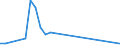 KN 41071910 /Exporte /Einheit = Preise (Euro/Bes. Maßeinheiten) /Partnerland: Kirgistan /Meldeland: Eur27_2020 /41071910:Leder `einschl. Pergament- Oder Rohhautleder` aus Ganzen Häuten und Fellen von Rindern und Kälbern `einschl. Büffeln`, mit Einer Oberfläche von <= 2,6 m², Nach dem Gerben Oder Trocknen Zugerichtet, Enthaart (Ausg. Ungespaltenes Vollleder, Narbenspaltleder, Sämischleder, Lackleder, Folienkaschierte Lackleder und Metallisierte Leder)