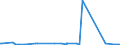 KN 41071910 /Exporte /Einheit = Preise (Euro/Bes. Maßeinheiten) /Partnerland: Kolumbien /Meldeland: Europäische Union /41071910:Leder `einschl. Pergament- Oder Rohhautleder` aus Ganzen Häuten und Fellen von Rindern und Kälbern `einschl. Büffeln`, mit Einer Oberfläche von <= 2,6 m², Nach dem Gerben Oder Trocknen Zugerichtet, Enthaart (Ausg. Ungespaltenes Vollleder, Narbenspaltleder, Sämischleder, Lackleder, Folienkaschierte Lackleder und Metallisierte Leder)